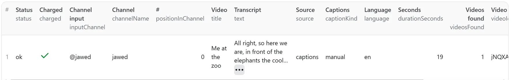 Dataset table of a real run: one row — @jawed’s “Me at the zoo”, manual captions, English, 19 seconds, with the transcript text