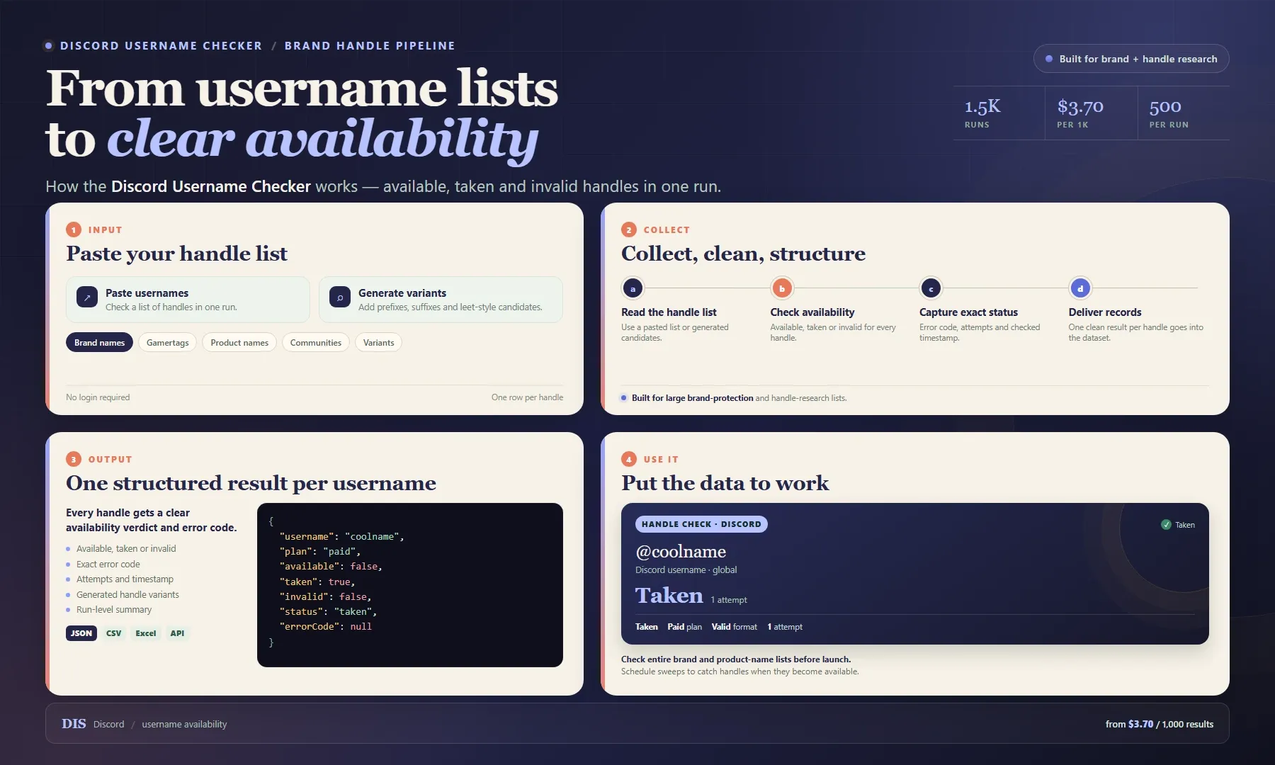 Discord Username Checker workflow: from a handle list to structured availability and error-code records