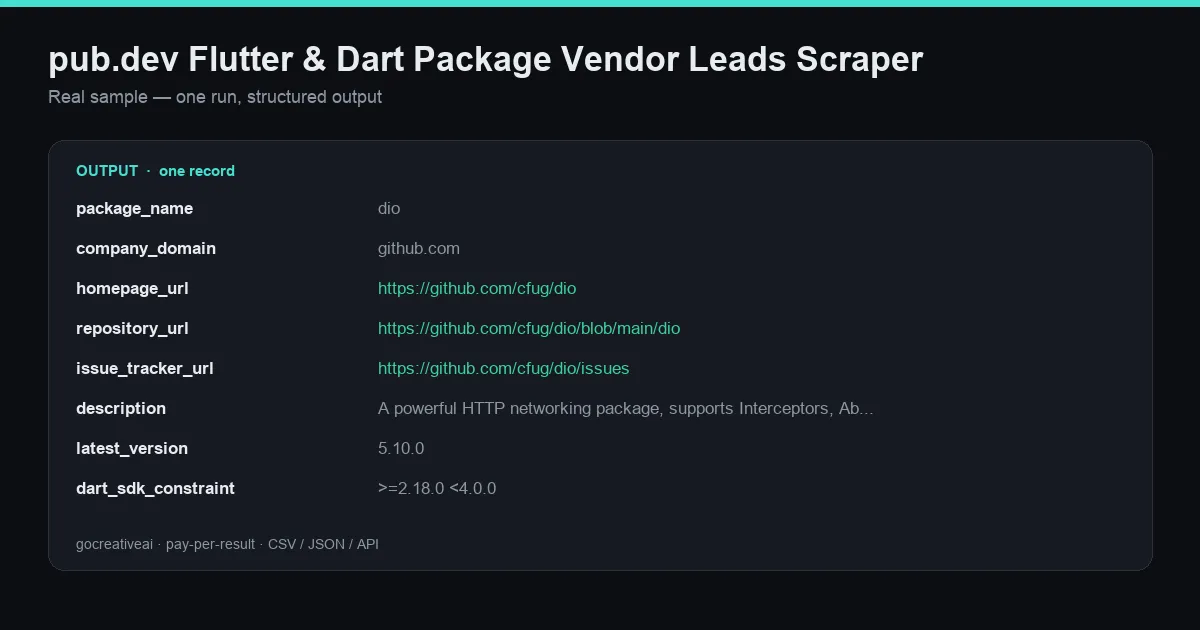Sample output