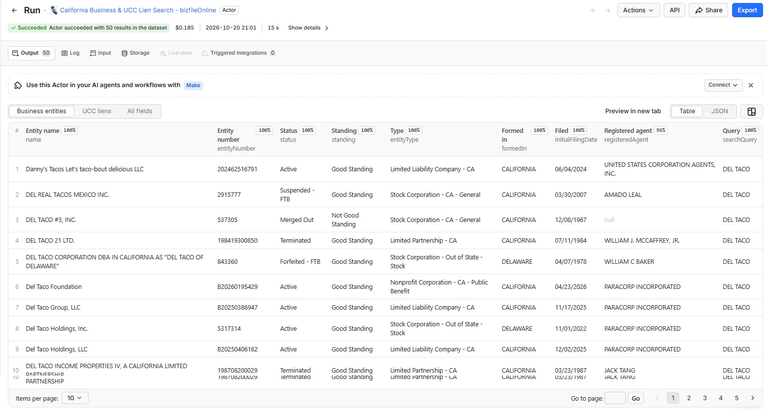 California business entity results in the Apify dataset