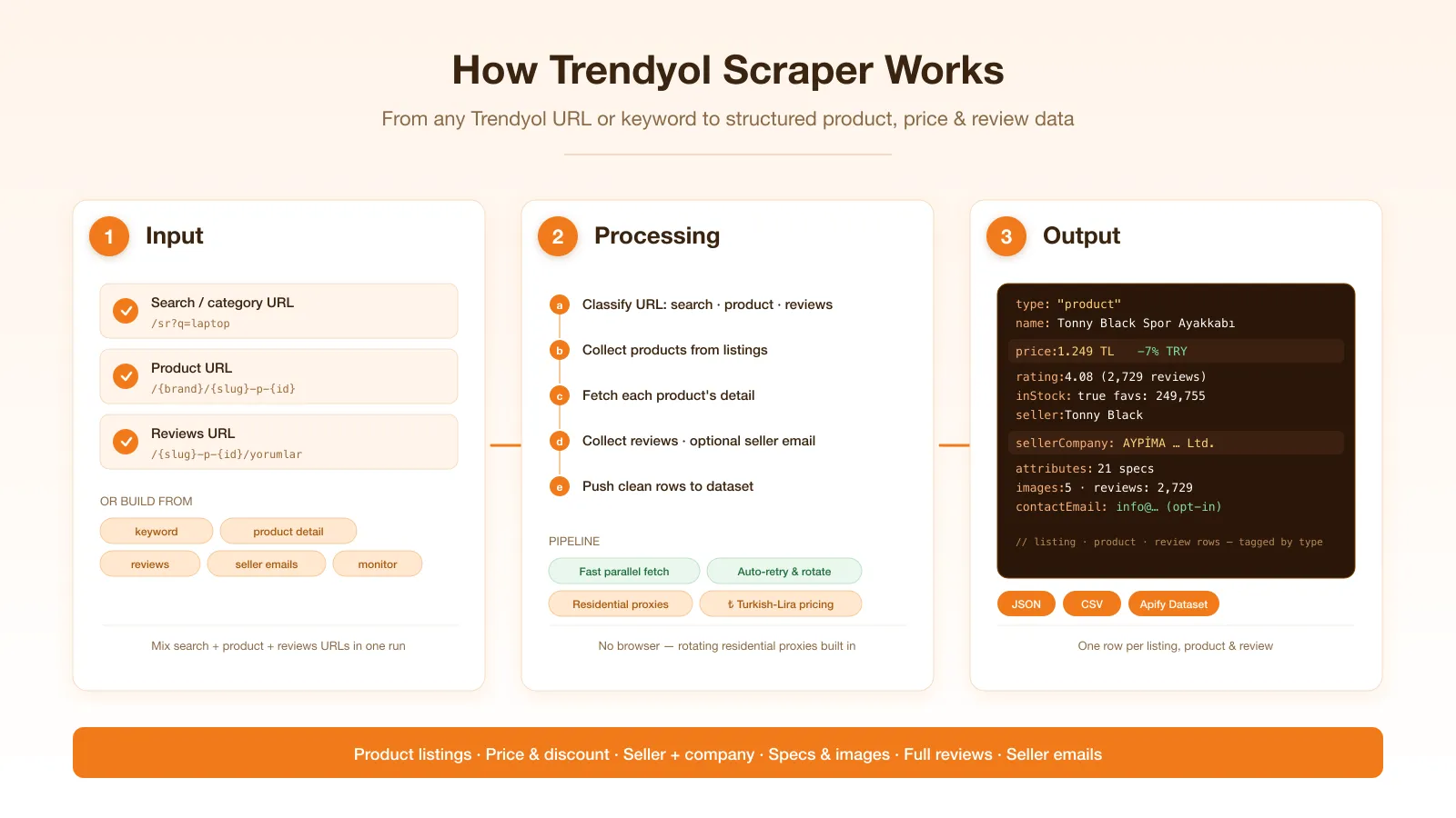 How Trendyol Scraper works