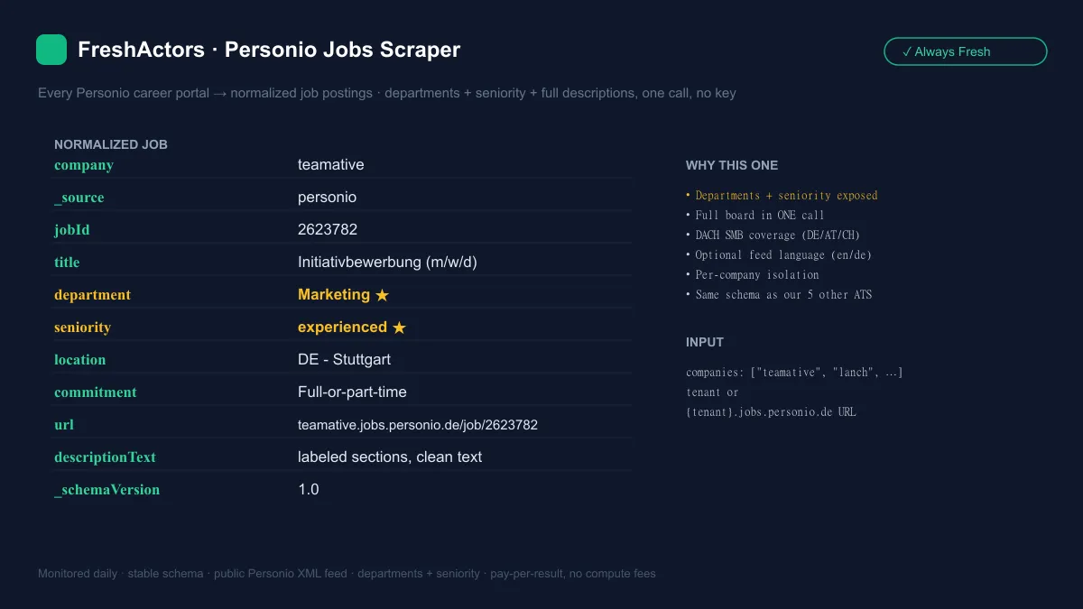 Personio Jobs Scraper — normalized job postings with departments and seniority