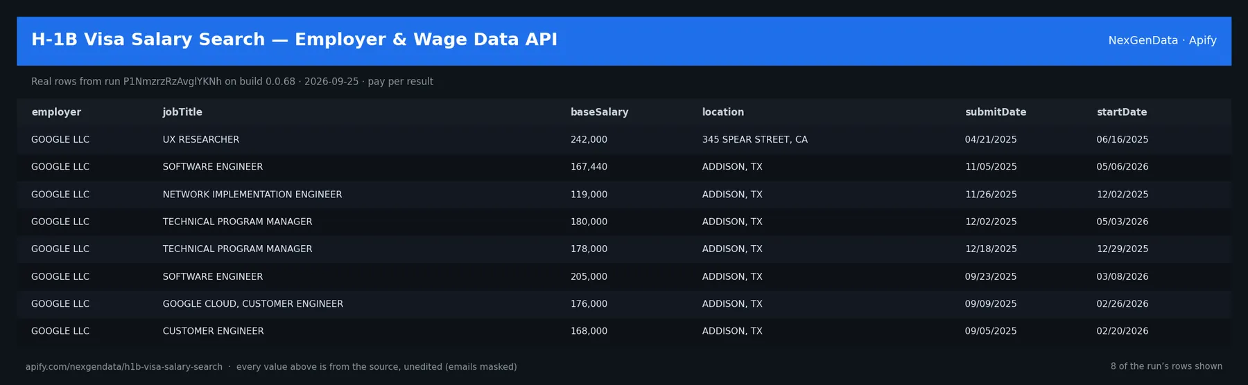 6 real rows delivered by H-1B Visa Salary Search — Employer & Wage Data API — run P1NmzrzRzAvglYKNh on build 0.0.68
