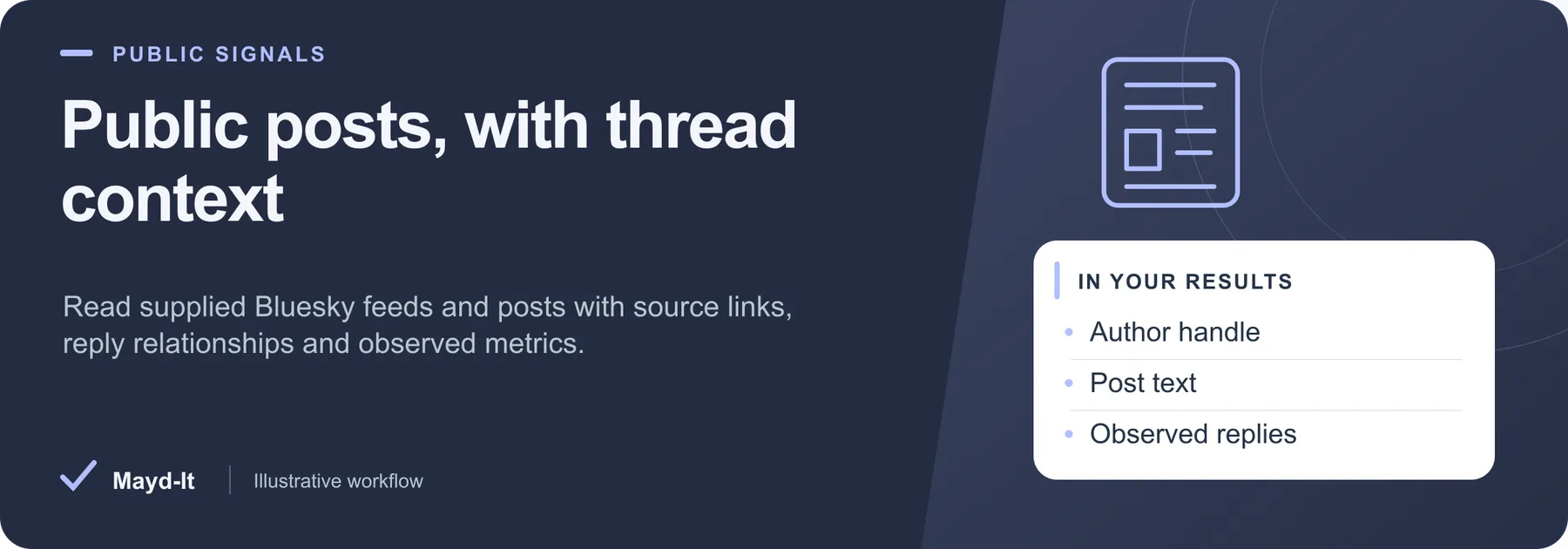 Public posts, with thread context — illustrative workflow