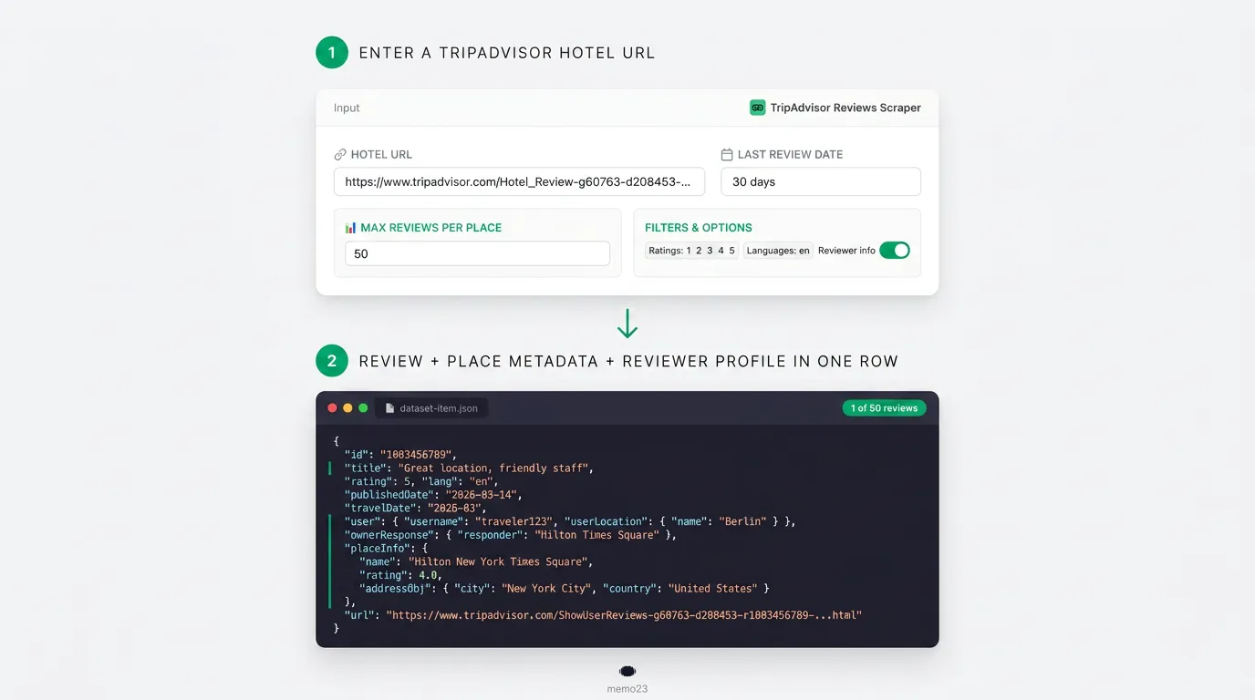 How TripAdvisor Reviews Scraper Works