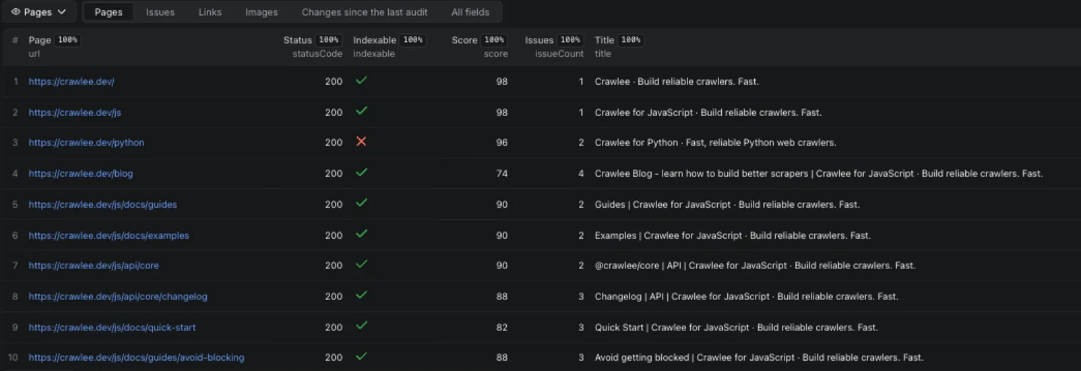 SEO Audit Crawler output table: page, status, indexable, score, issue count, title