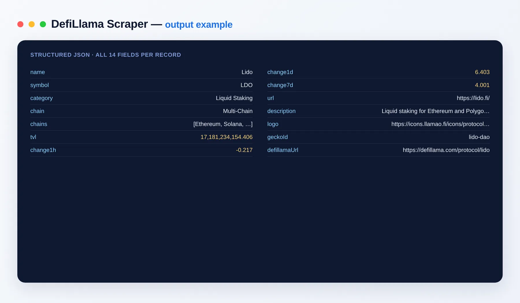 DefiLlama Scraper output example — protocol rows with TVL, category and chains as structured JSON