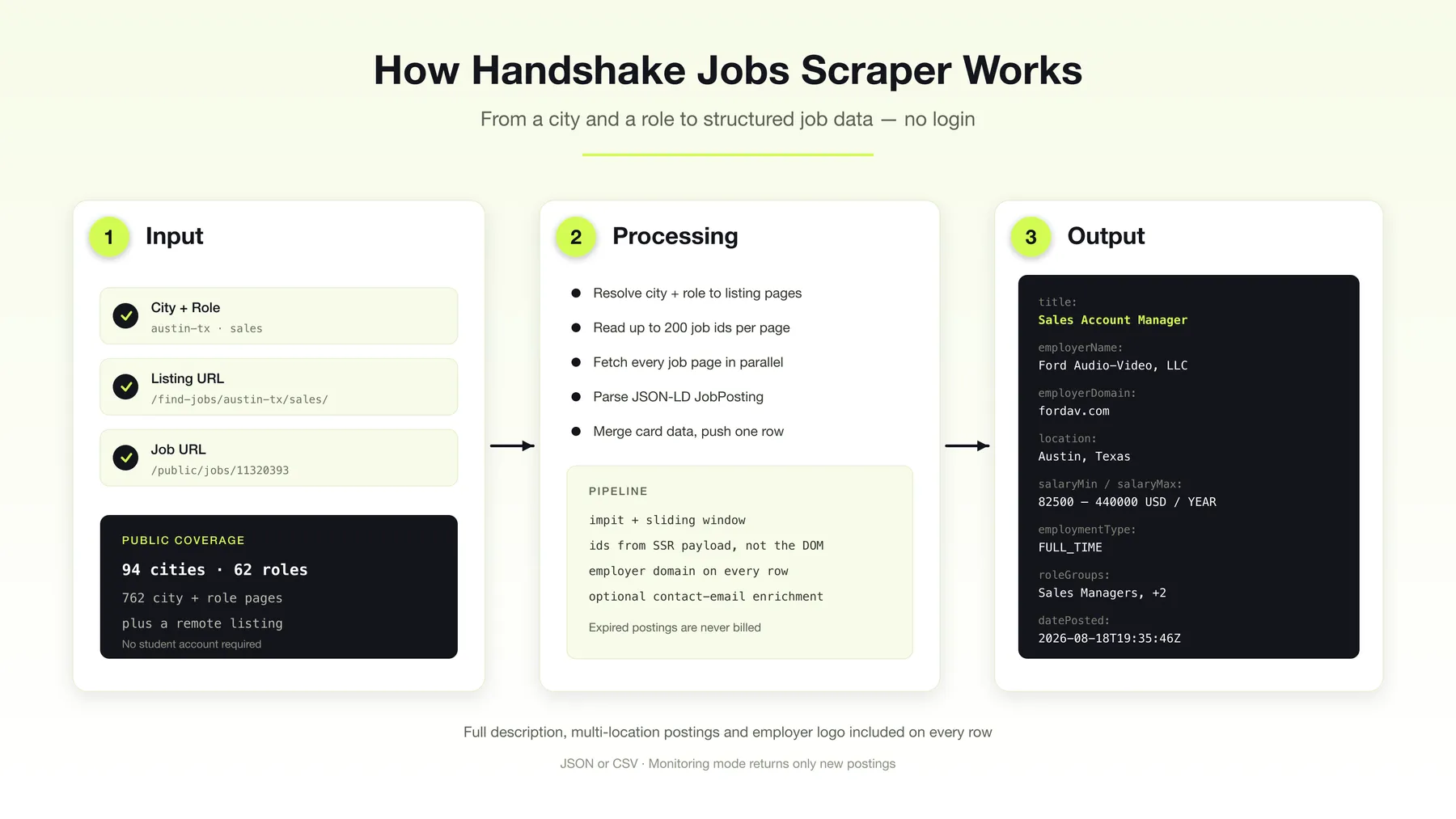 How Handshake Jobs Scraper works