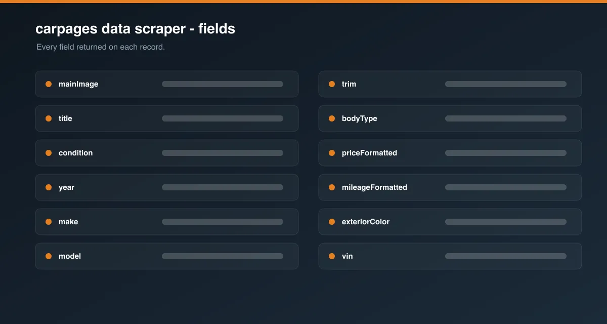 carpages data scraper data fields