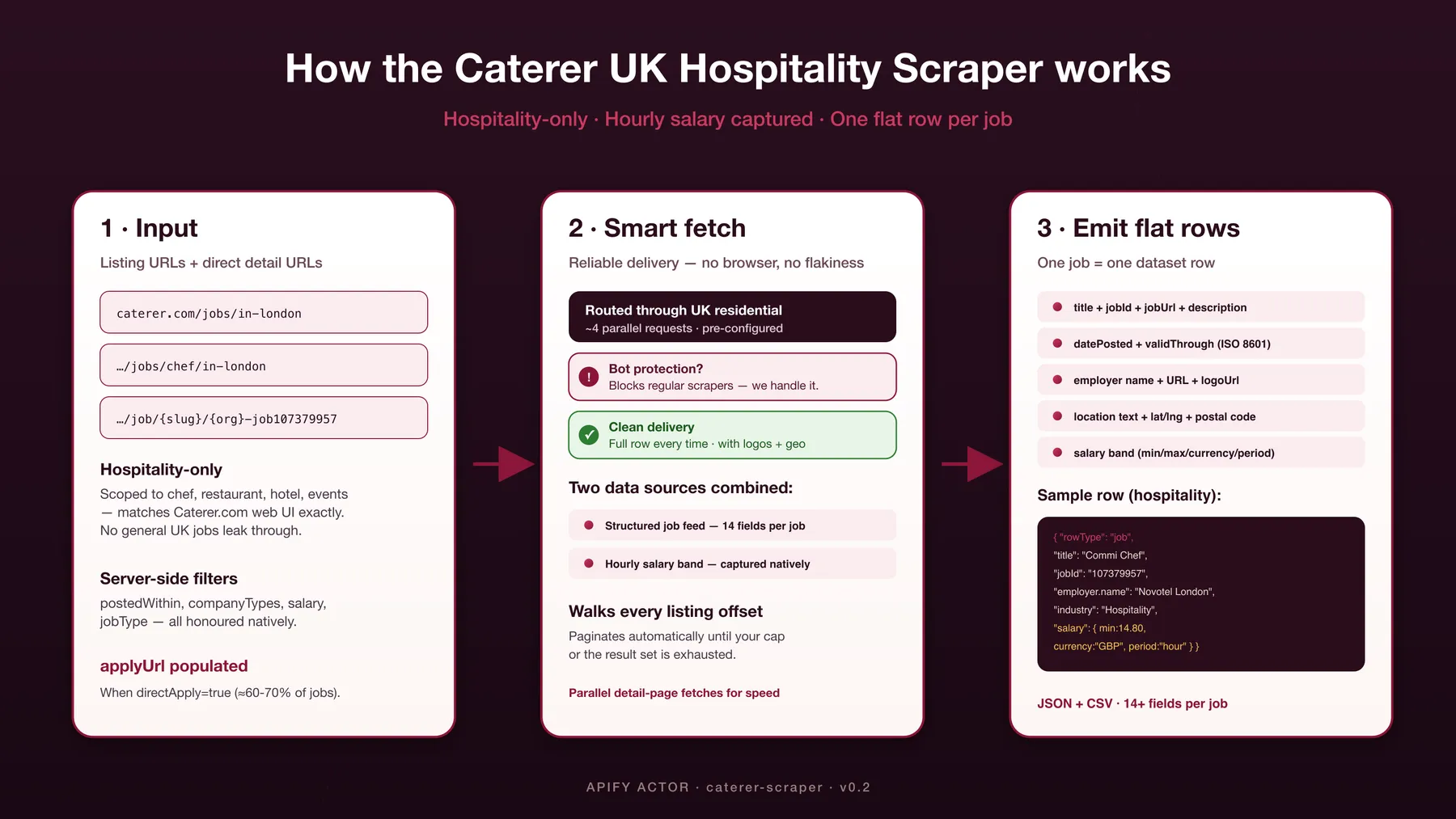 How Caterer.com Scraper works