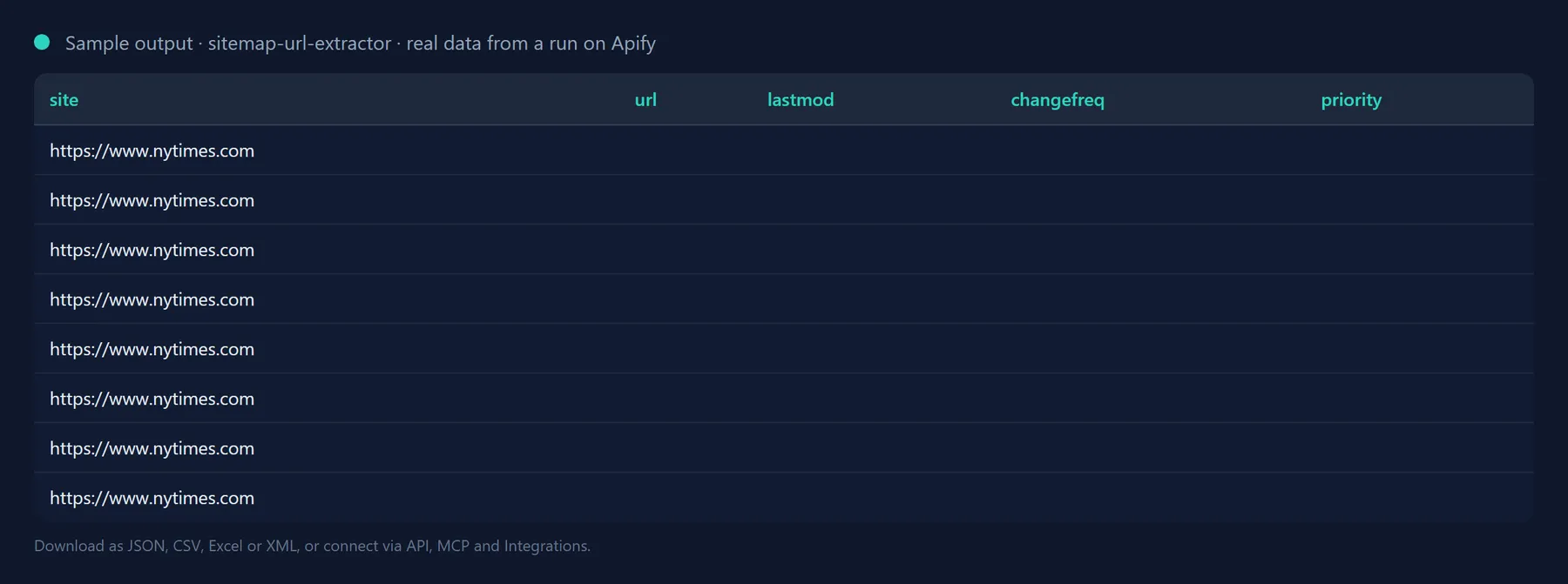 Sample output of sitemap-url-extractor