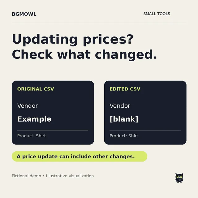 Shopify CSV Guard illustrated demo: spot unintended edits before import