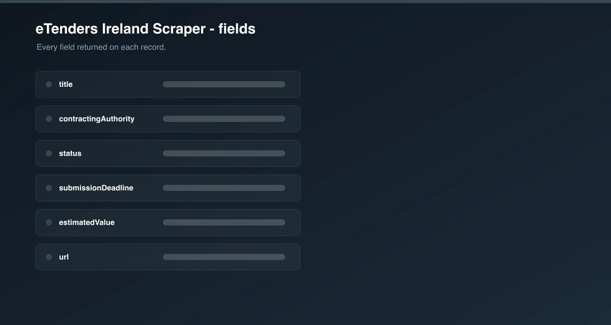 eTenders Ireland Scraper data fields