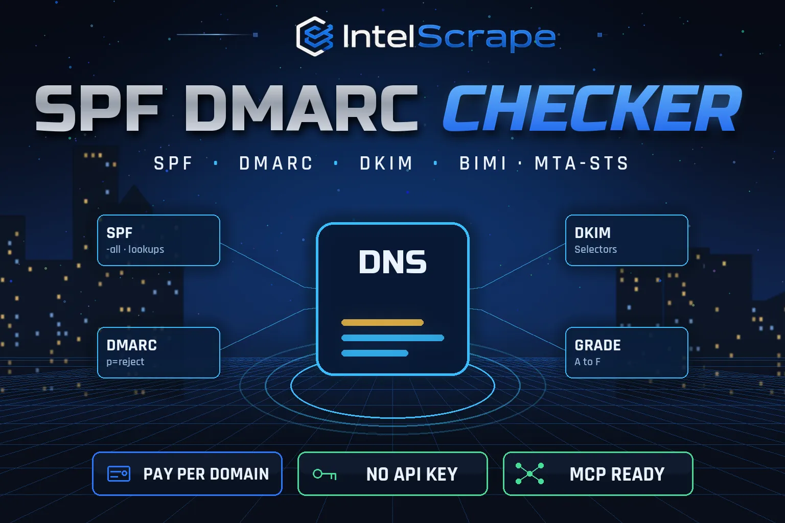 SPF DMARC Checker — Email Security & Deliverability Audit