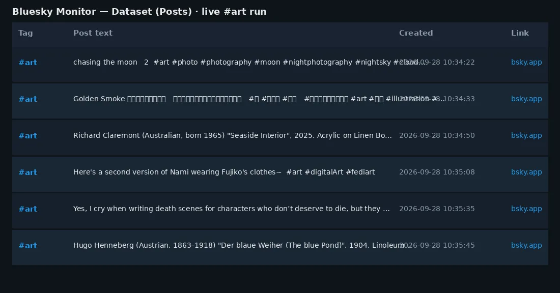 Dataset posts from a live art hashtag run