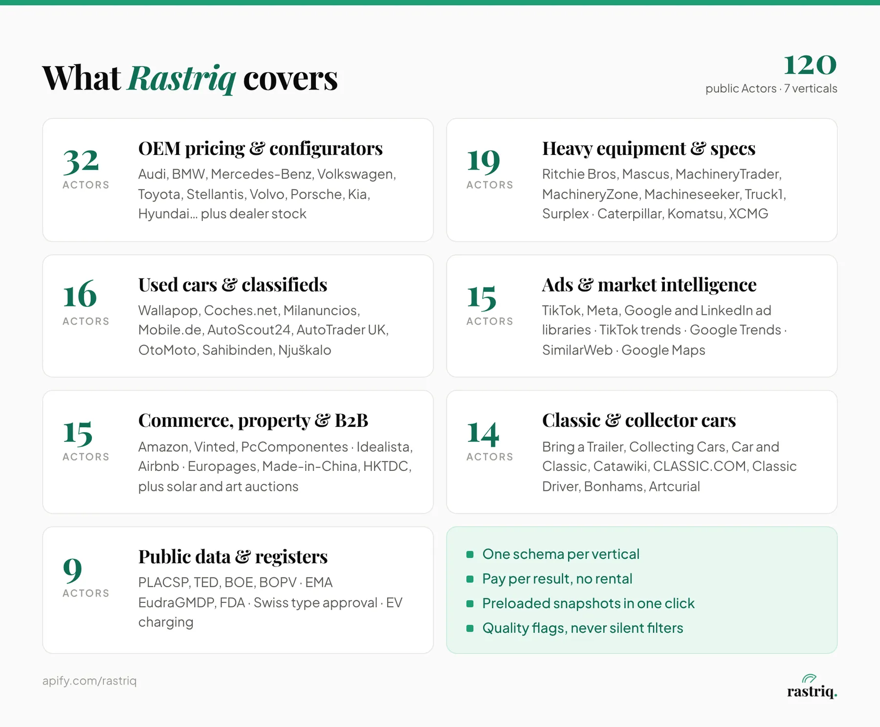 Rastriq verticals and number of Actors