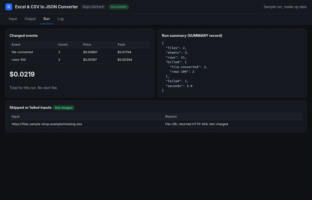 Run summary: charged events, cost, and skipped inputs (free)