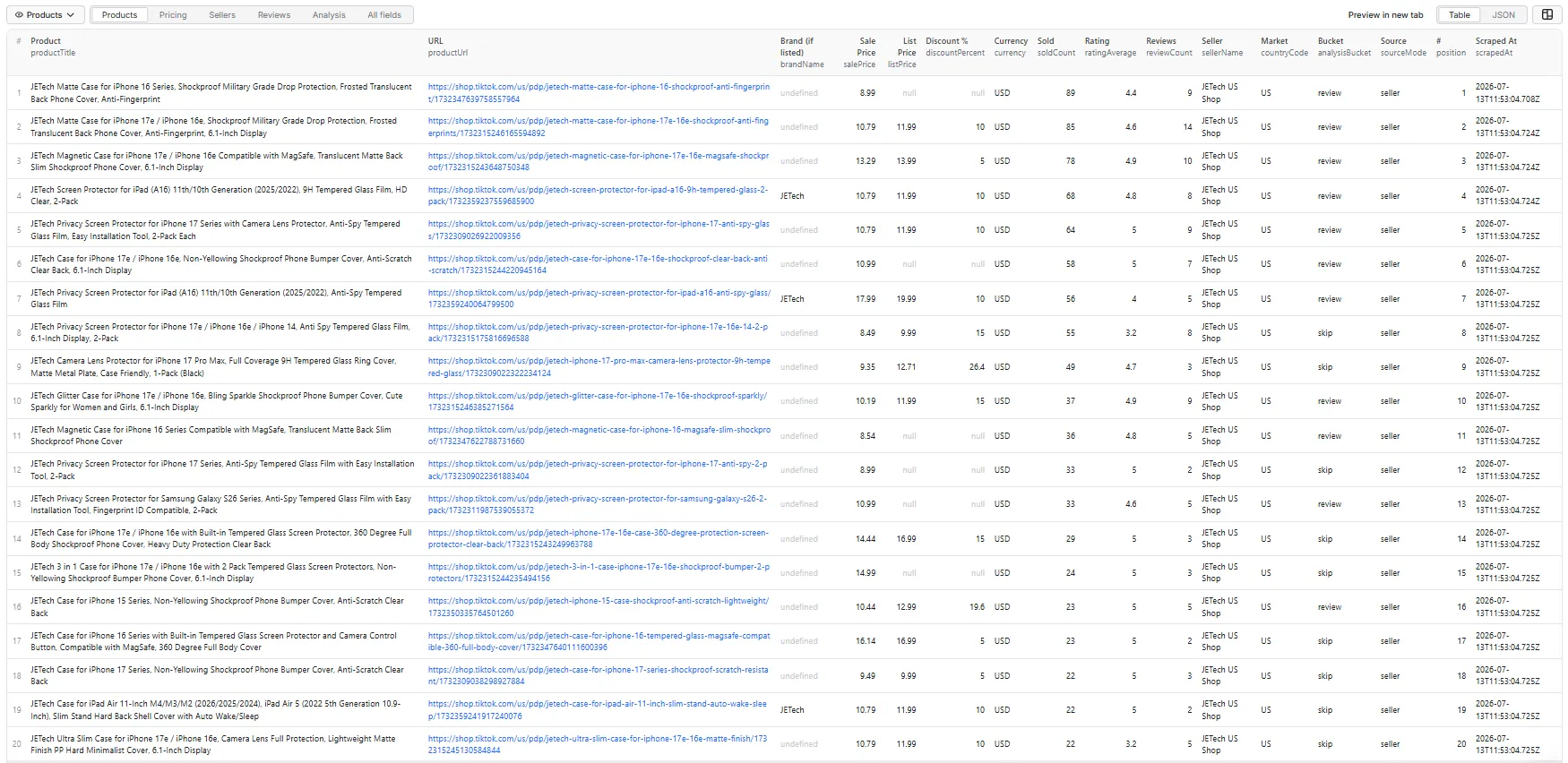 Products view