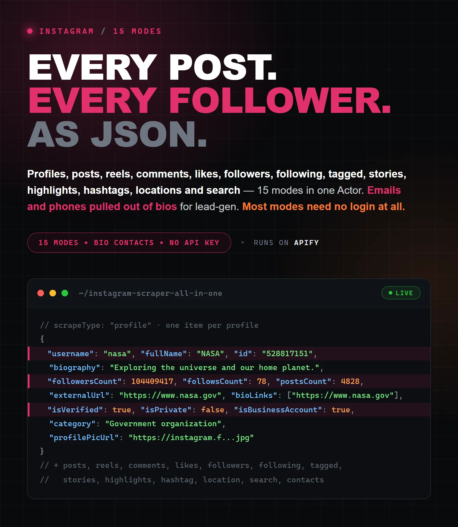 Instagram Scraper on Apify — every post every follower as structured JSON
