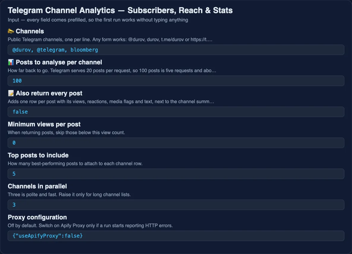 Telegram Channel Analytics input form: the fields a buyer fills in before pressing Start