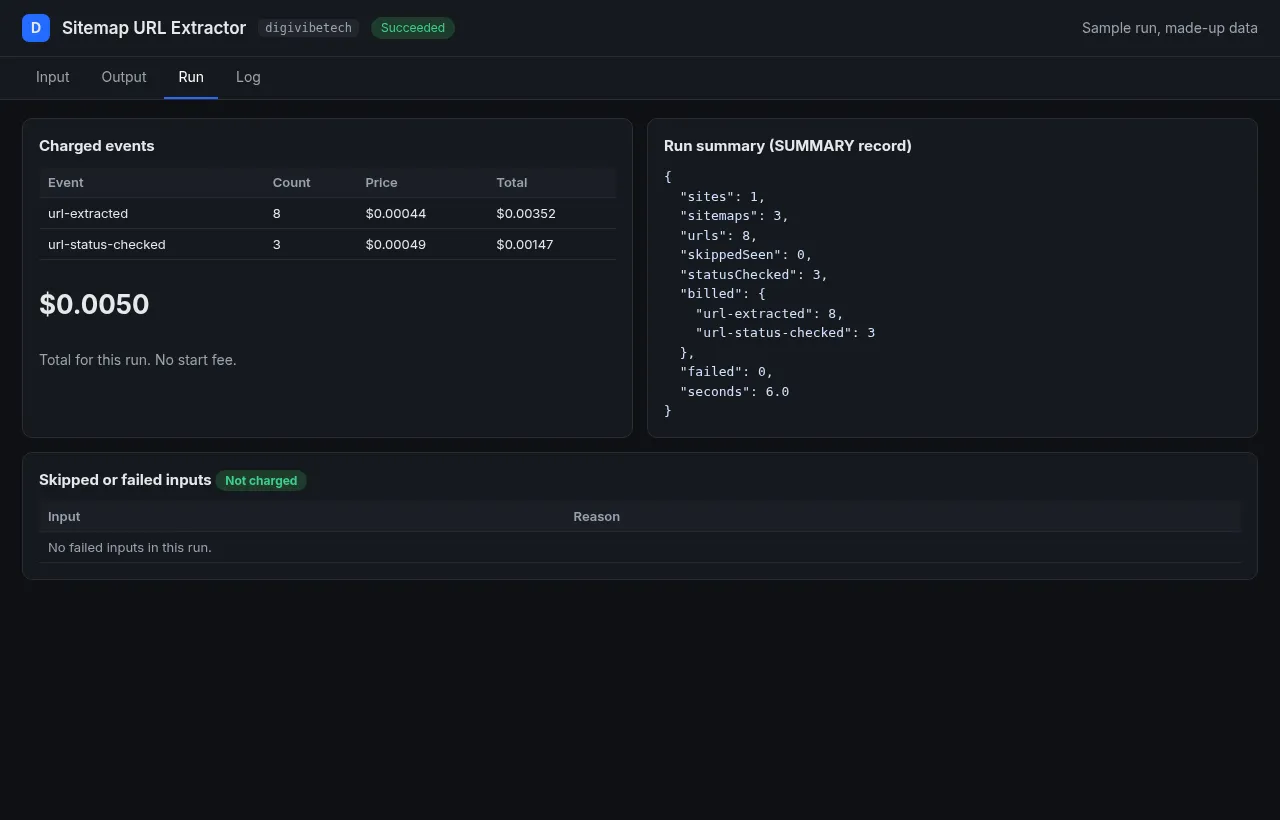 Run summary: charged events, cost, and skipped inputs (free)