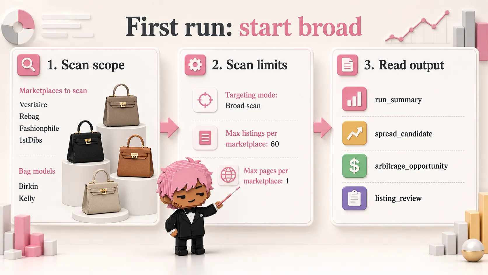 First run guide showing Scan scope, scan limits, and output records