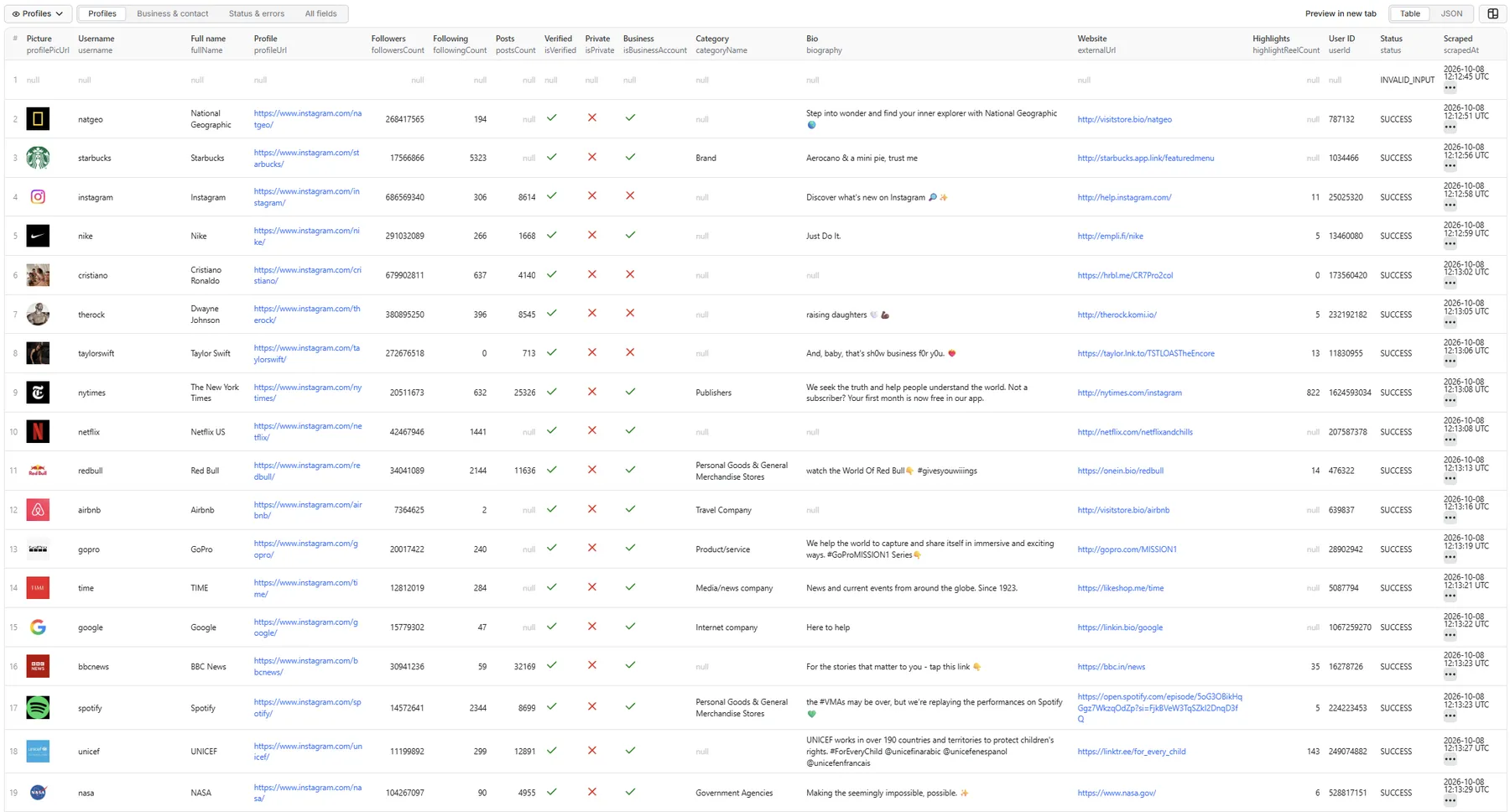 Profiles table view