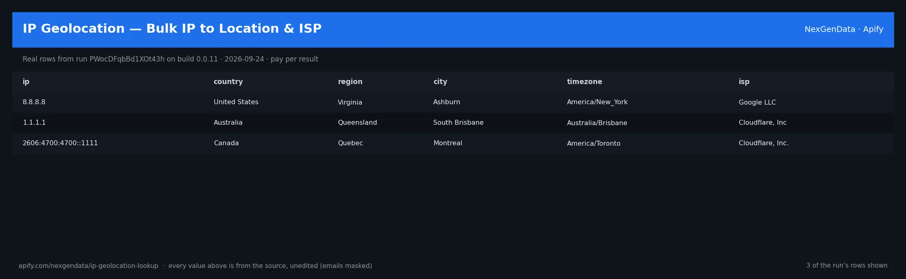 3 real rows delivered by IP Geolocation — Bulk IP to Location & ISP — run PWocDFqbBd1XOt43h on build 0.0.11