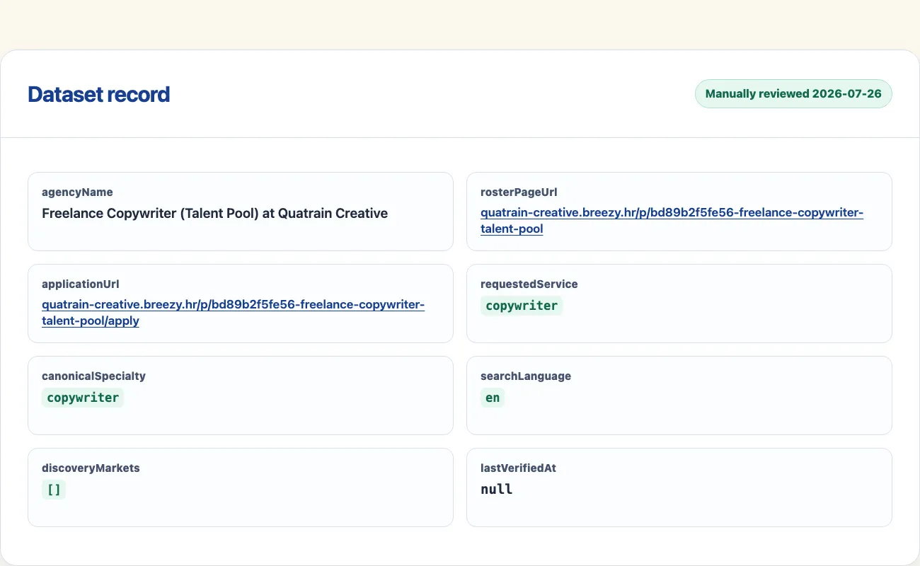 Annotated Quatrain Copywriter Dataset example