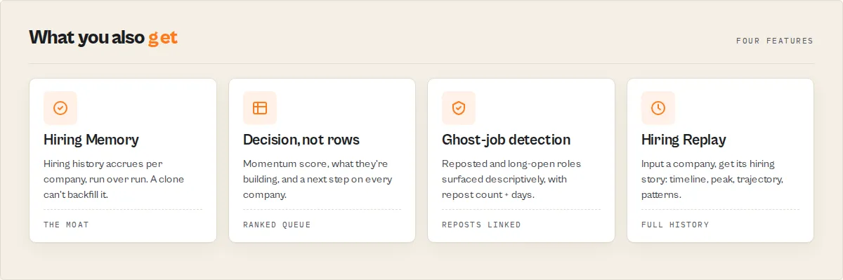 Hiring Memory, decision layer, ghost-job detection, Hiring Replay