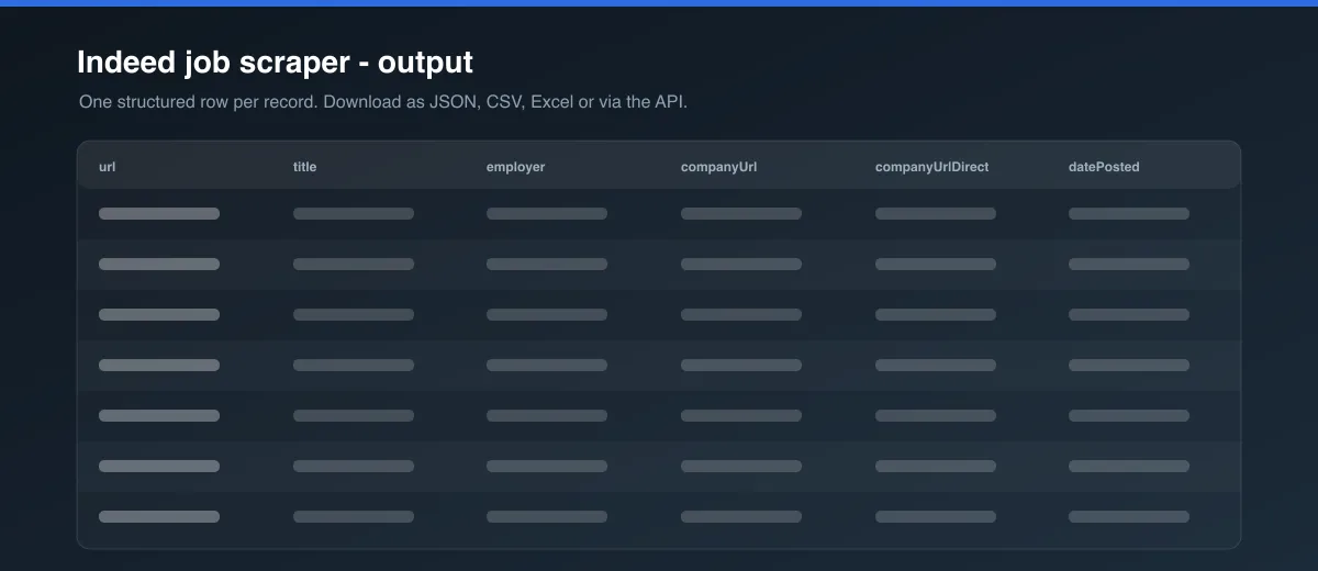 Indeed job scraper dataset output