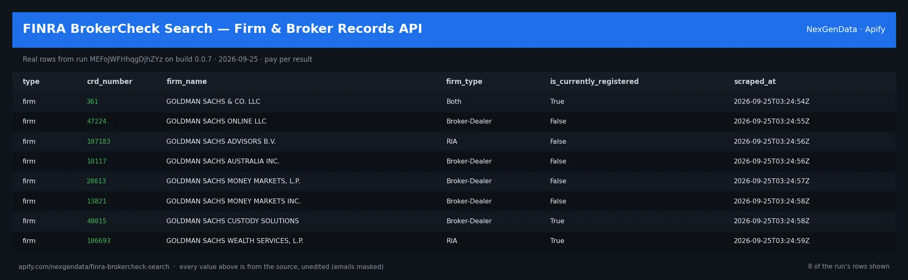 6 real rows delivered by FINRA BrokerCheck Search — Firm & Broker Records API — run MEFoJWFHhqgDjhZYz on build 0.0.7