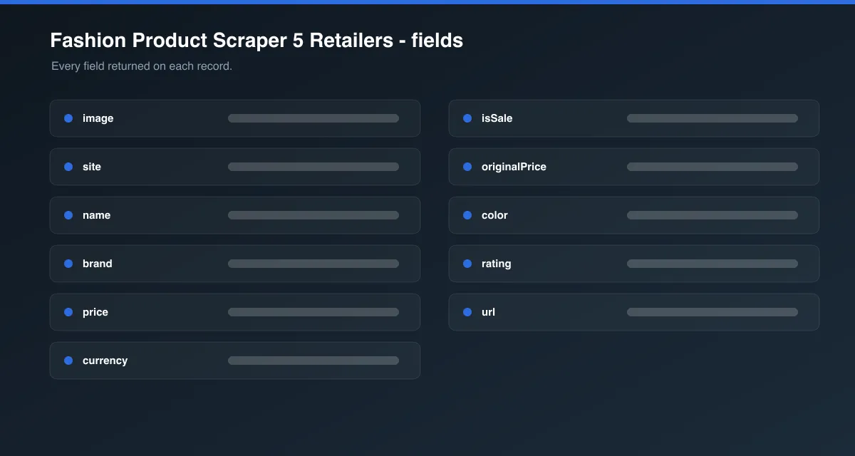 Fashion Product Scraper 5 Retailers data fields