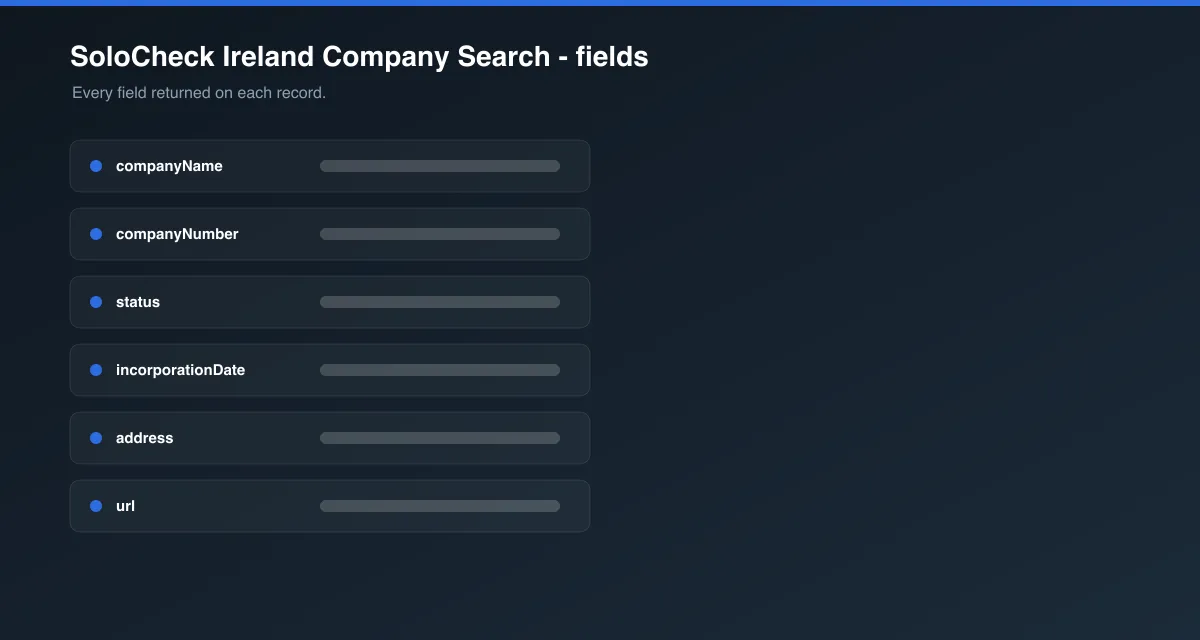 SoloCheck Ireland Company Search data fields