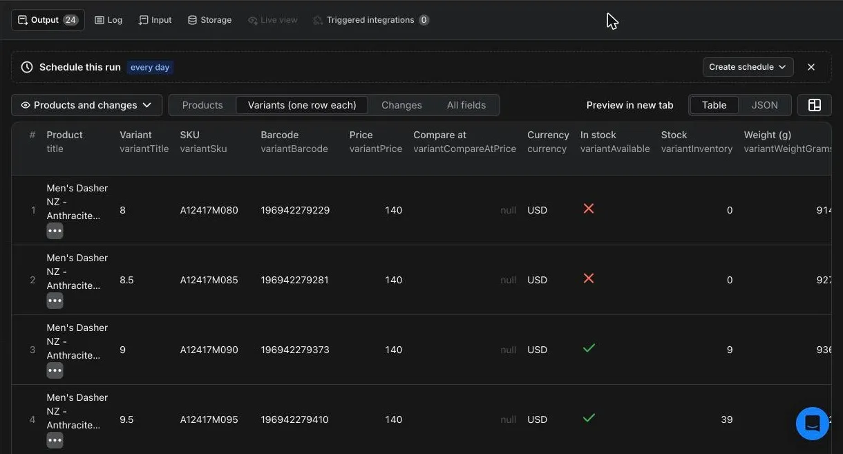 Variants view of a real run: one row per size with SKU, barcode, price, stock and weight in grams