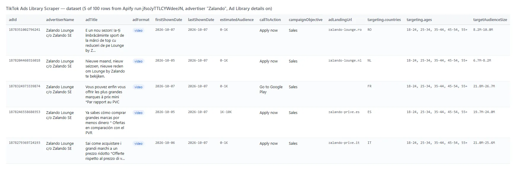 TikTok Ads Library Scraper output table with targeting and reach