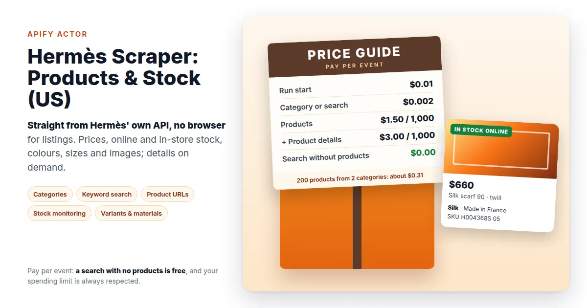 Hermès Scraper: products, prices and stock from Hermès' own API, with pay-per-event pricing on an orange box