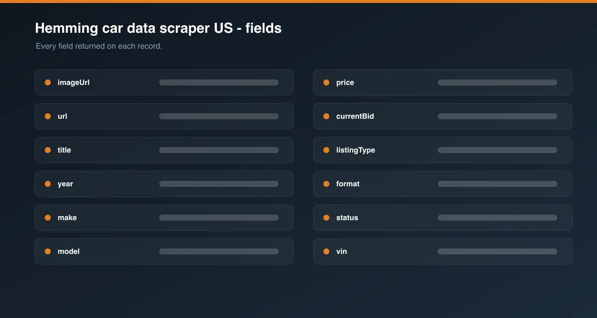 Hemming car data scraper US data fields