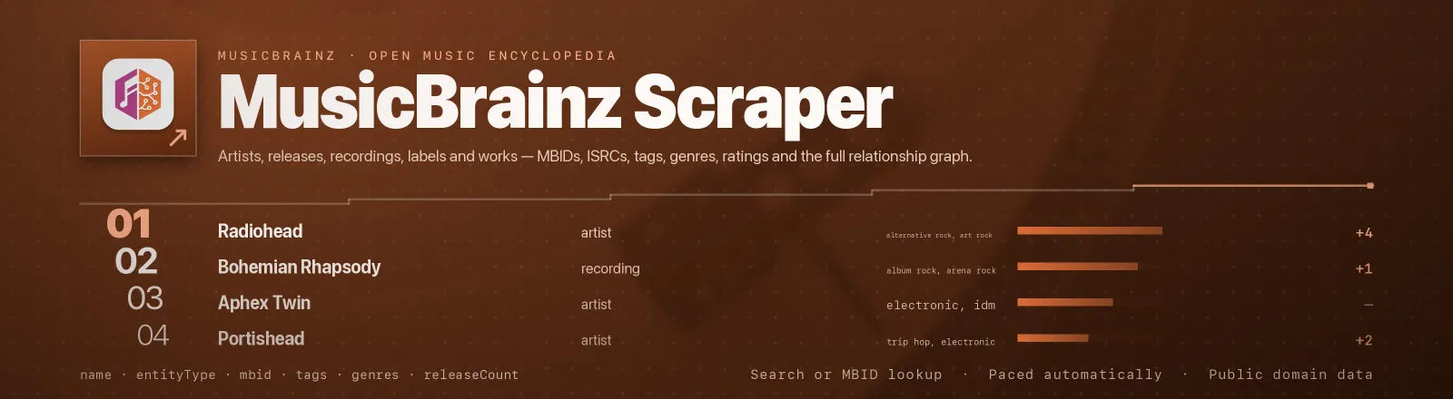 MusicBrainz Scraper: Artists, releases, recordings, labels and works, MBIDs, ISRCs, tags, genres, ratings and the full relationship graph