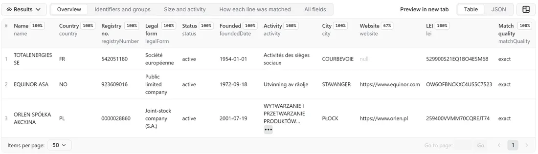 Results of Company Register Lookup Europe: Name, ID, Domain or LEI in the Apify dataset view