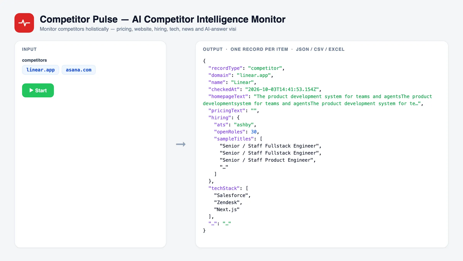 Competitor Pulse — AI Competitor Intelligence Monitor — input and sample output