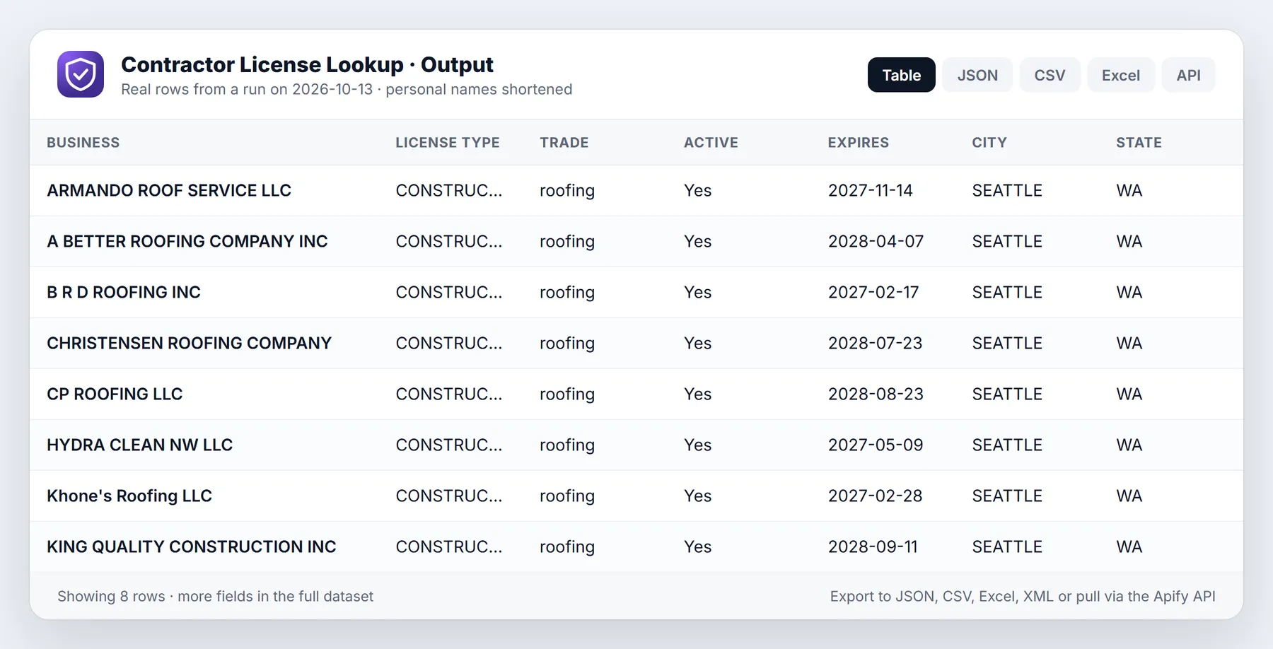 Contractor License Lookup sample output table from a real run
