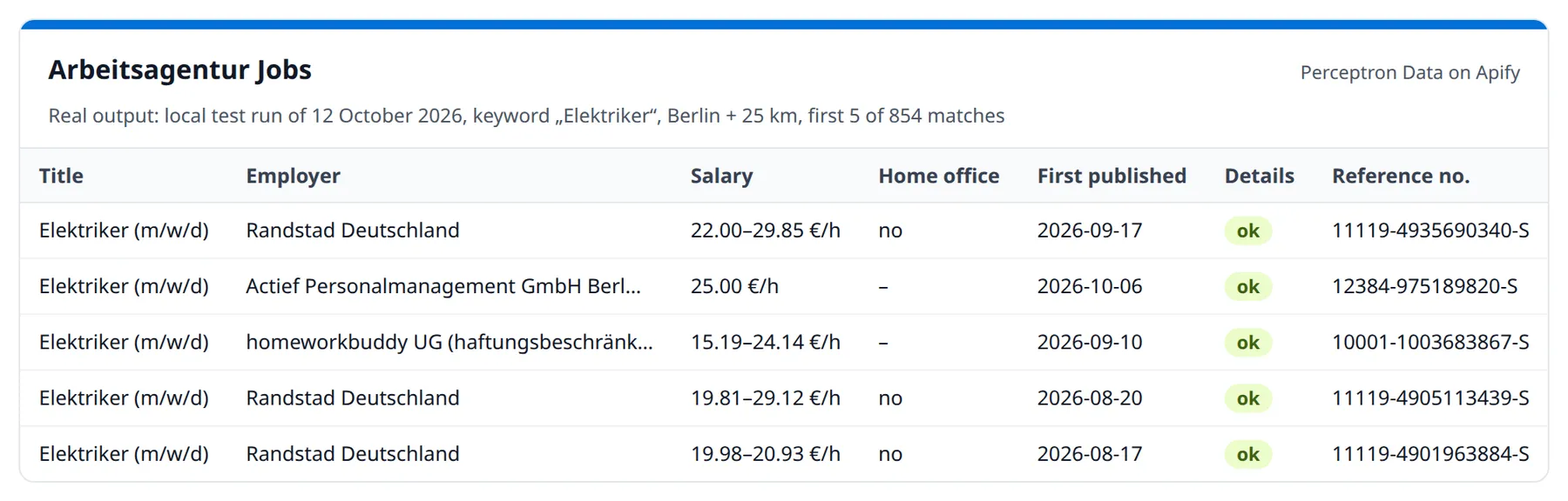 Arbeitsagentur Jobs output: five electrician jobs in Berlin with employer, salary range, home office, publication date, details status and reference number – run of 12 October 2026