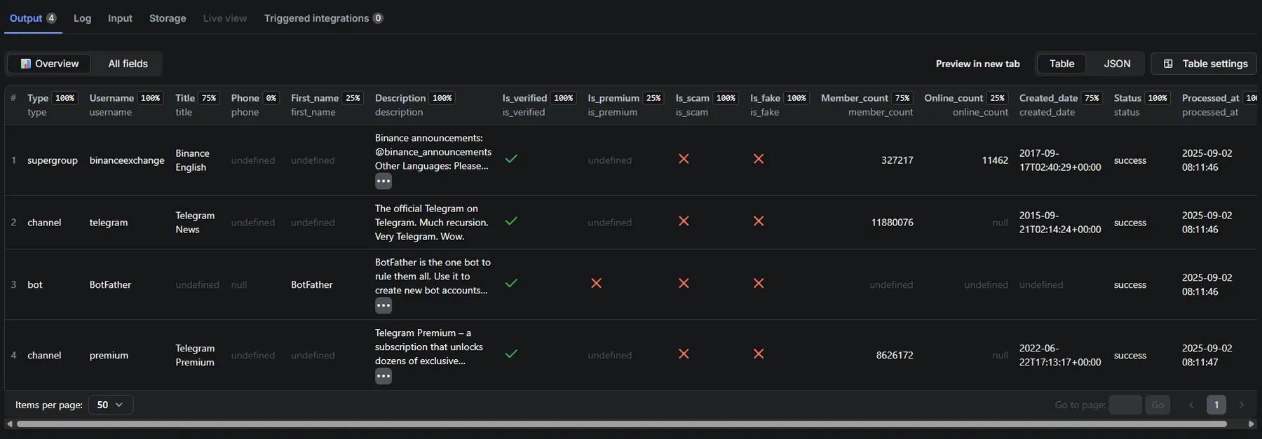 Complete Telegram Profile Data Structure with Phone Intelligence, Verification Status, and Premium Details