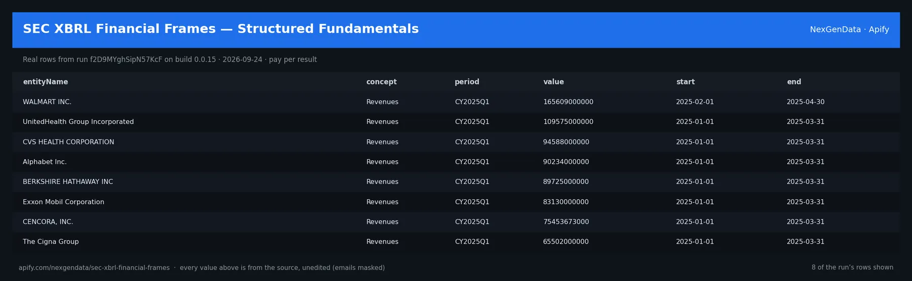 6 real rows delivered by SEC XBRL Financial Frames — Structured Fundamentals — run f2D9MYghSipN57KcF on build 0.0.15