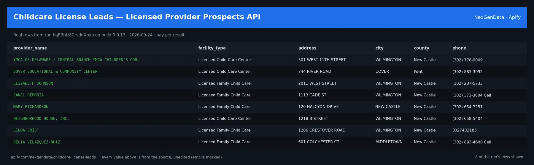 6 real rows delivered by Childcare License Leads — Licensed Provider Prospects API — run hqR3hIz8CrvdgXbxb on build 0.0.13