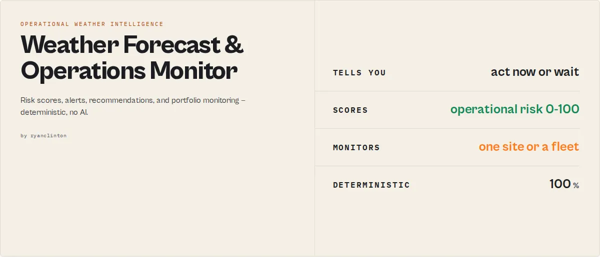 Weather Forecast & Operations Monitor — risk scores, alerts, recommendations, and portfolio monitoring