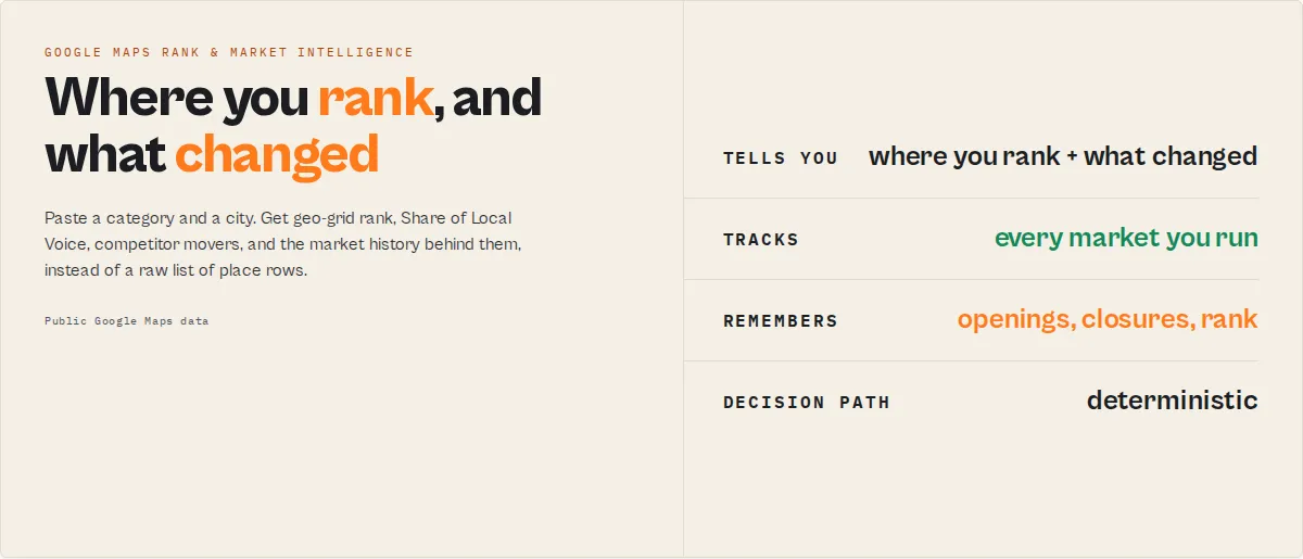 Google Maps Scraper — rank tracking and market intelligence