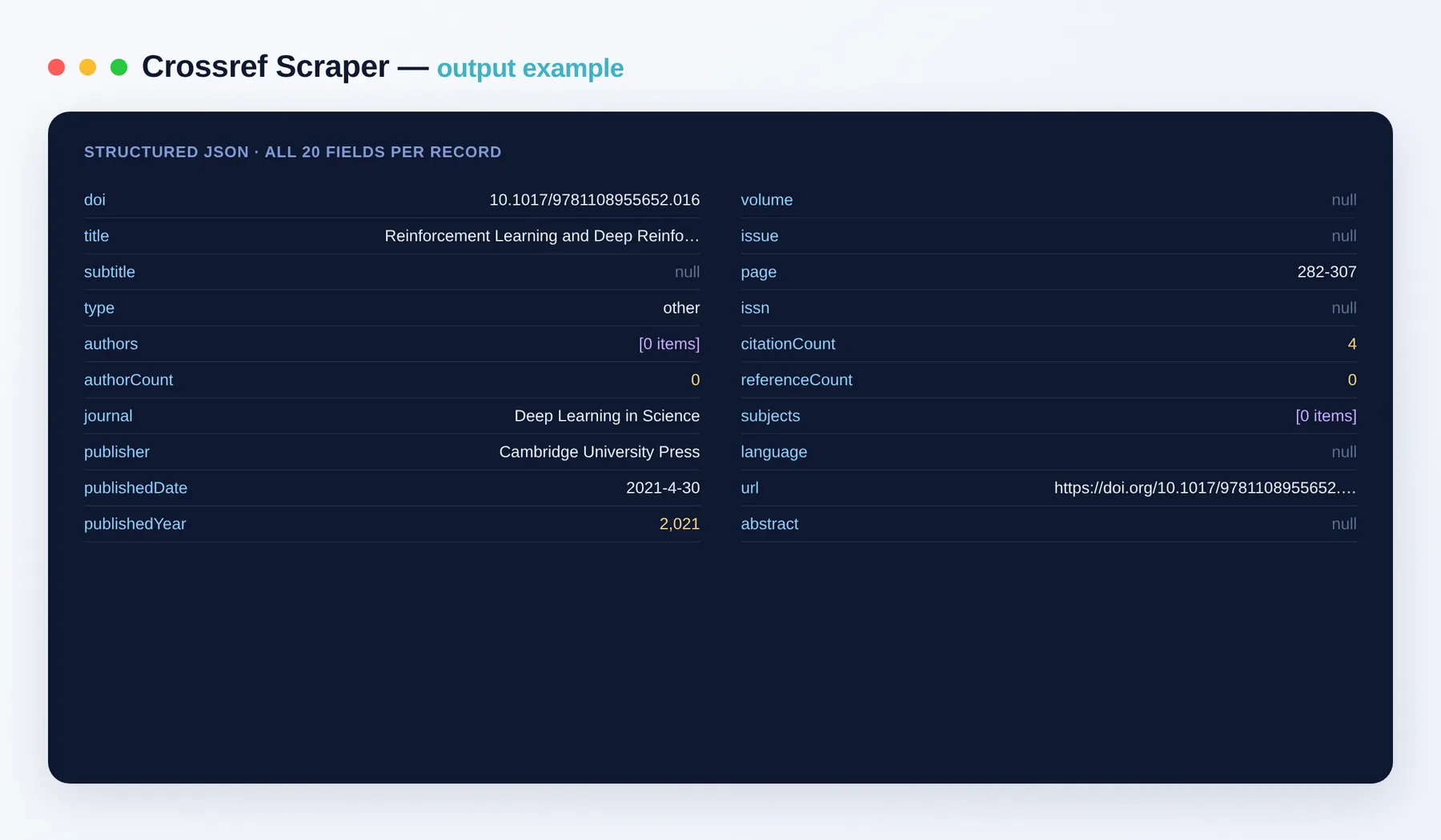 Crossref Scraper output example — scholarly works with DOI, authors and citation counts as structured JSON