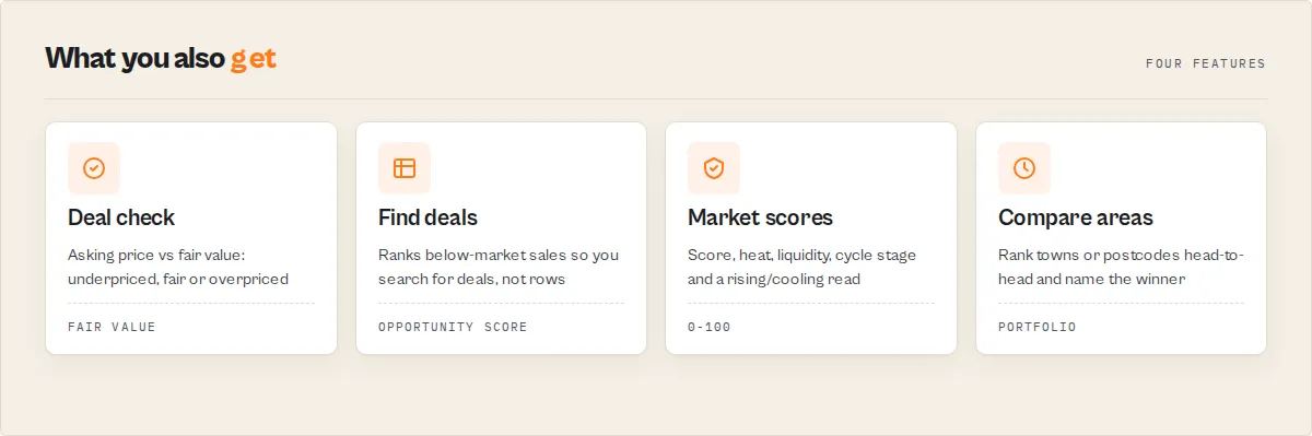 Deal check, find deals, market scores and area comparison